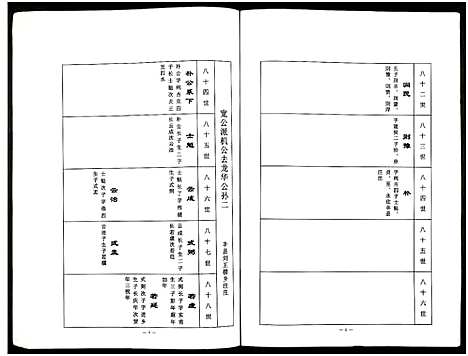 [汪]中华汪氏通宗世谱_10卷含首卷 (江苏) 中华汪氏通家世谱_十.pdf