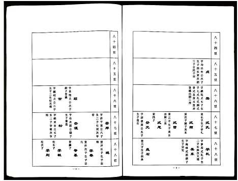 [汪]中华汪氏通宗世谱_10卷含首卷 (江苏) 中华汪氏通家世谱_十.pdf