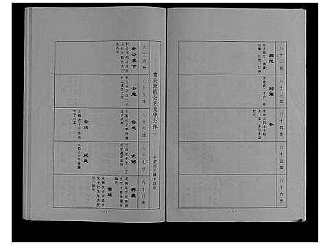 [汪]中华汪氏通宗世谱_10卷含首卷 (江苏) 中华汪氏通家世谱_二十.pdf