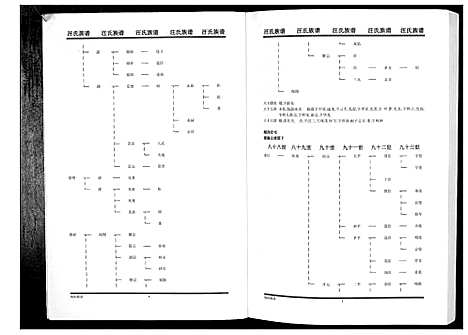 [汪]汪氏族谱_3册 (江苏) 汪氏家谱_二.pdf