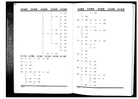 [汪]汪氏族谱_3册 (江苏) 汪氏家谱_二.pdf