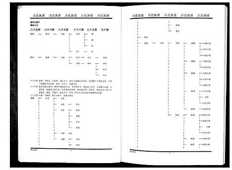 [汪]汪氏族谱_3册 (江苏) 汪氏家谱_三.pdf