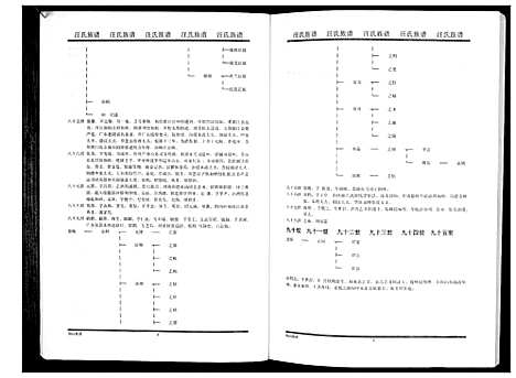 [汪]汪氏族谱_3册 (江苏) 汪氏家谱_三.pdf