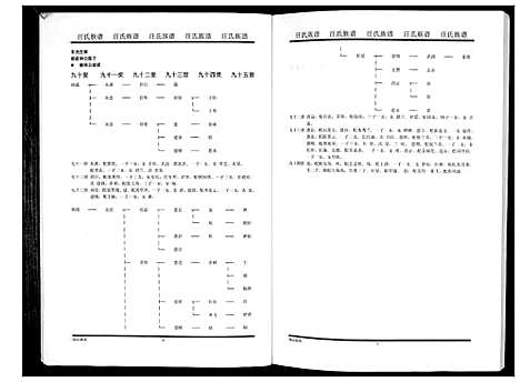 [汪]汪氏族谱_3册 (江苏) 汪氏家谱_三.pdf