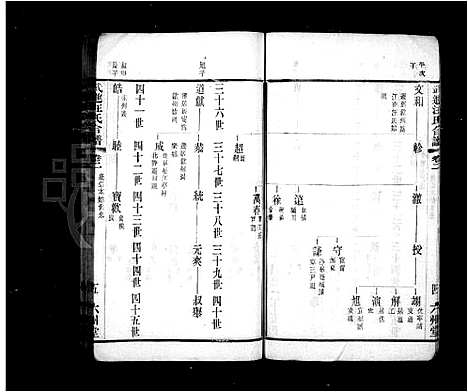 [汪]武进汪氏合谱_8卷 (江苏) 武进汪氏合谱_一.pdf