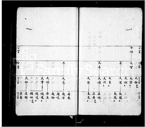 [汪]平阳支谱 (江苏) 平阳支谱_一.pdf