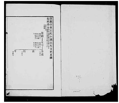 [王]宝应白田王氏小湖公本支世系图 (江苏) 宝应白田王氏小湖公本支世系图.pdf