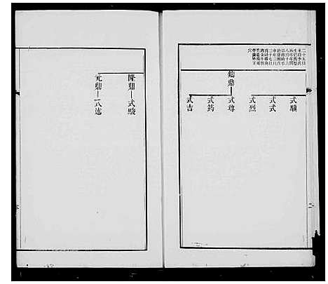 [王]宝应白田王氏小湖公本支世系图 (江苏) 宝应白田王氏小湖公本支世系图.pdf