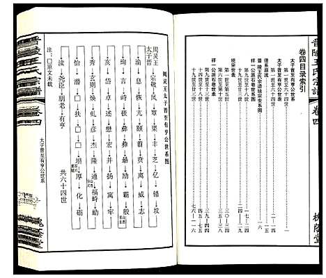 [王]晋陵王氏宗谱 (江苏) 晋陵王氏家谱_四.pdf