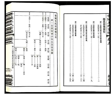 [王]晋陵王氏宗谱 (江苏) 晋陵王氏家谱_五.pdf