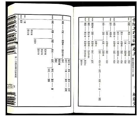 [王]晋陵王氏宗谱 (江苏) 晋陵王氏家谱_五.pdf