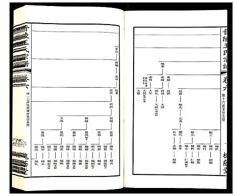 [王]晋陵王氏宗谱 (江苏) 晋陵王氏家谱_六.pdf