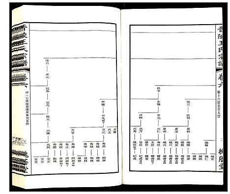 [王]晋陵王氏宗谱 (江苏) 晋陵王氏家谱_六.pdf