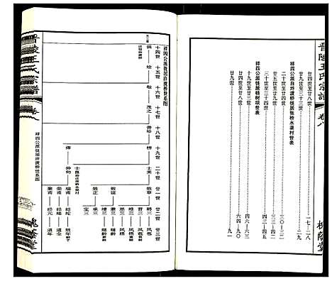 [王]晋陵王氏宗谱 (江苏) 晋陵王氏家谱_八.pdf