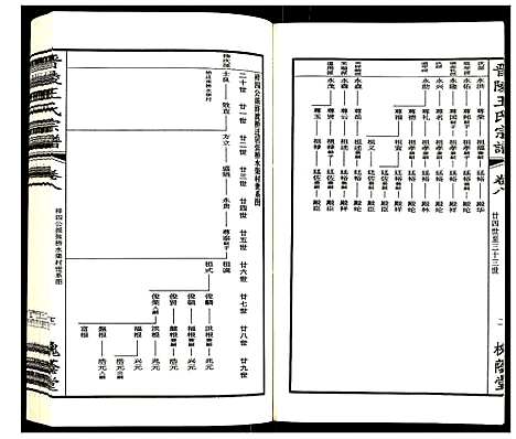 [王]晋陵王氏宗谱 (江苏) 晋陵王氏家谱_八.pdf