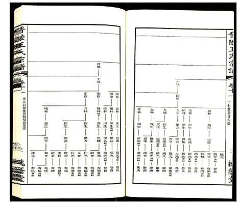 [王]晋陵王氏宗谱 (江苏) 晋陵王氏家谱_十一.pdf