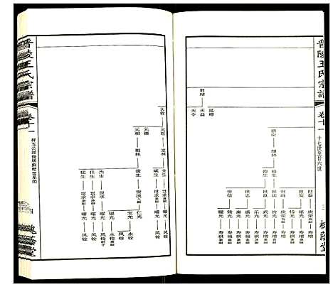 [王]晋陵王氏宗谱 (江苏) 晋陵王氏家谱_十一.pdf