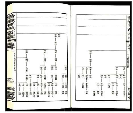 [王]晋陵王氏宗谱 (江苏) 晋陵王氏家谱_十二.pdf