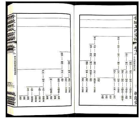 [王]晋陵王氏宗谱 (江苏) 晋陵王氏家谱_十二.pdf