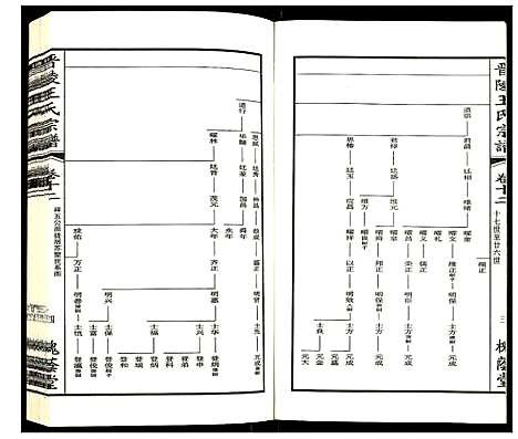 [王]晋陵王氏宗谱 (江苏) 晋陵王氏家谱_十二.pdf