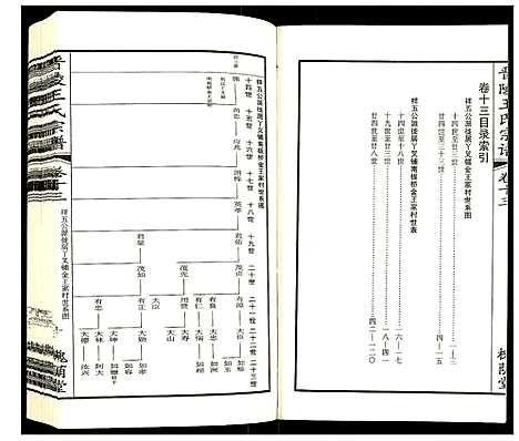 [王]晋陵王氏宗谱 (江苏) 晋陵王氏家谱_十三.pdf