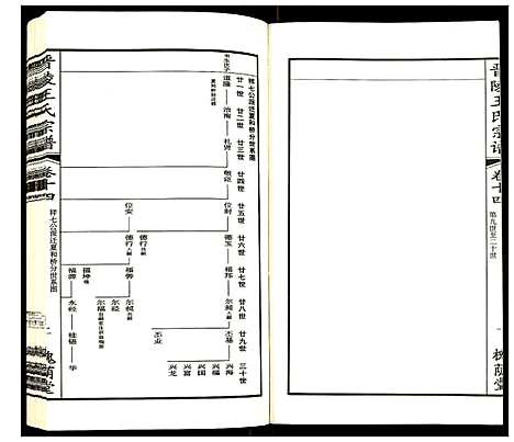 [王]晋陵王氏宗谱 (江苏) 晋陵王氏家谱_十四.pdf