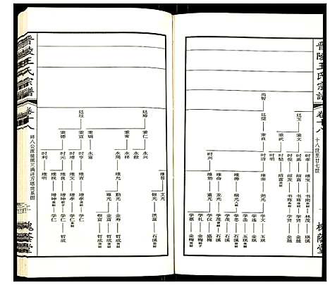 [王]晋陵王氏宗谱 (江苏) 晋陵王氏家谱_十八.pdf