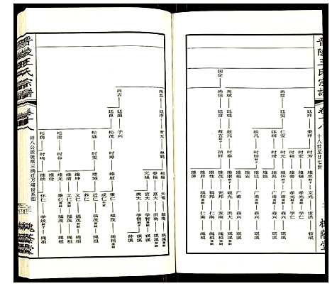 [王]晋陵王氏宗谱 (江苏) 晋陵王氏家谱_十八.pdf