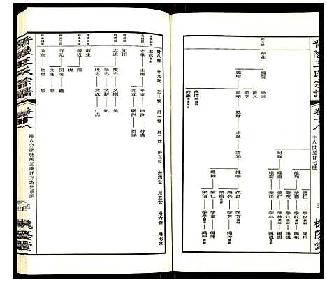 [王]晋陵王氏宗谱 (江苏) 晋陵王氏家谱_十八.pdf