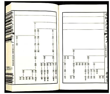 [王]晋陵王氏宗谱 (江苏) 晋陵王氏家谱_十九.pdf