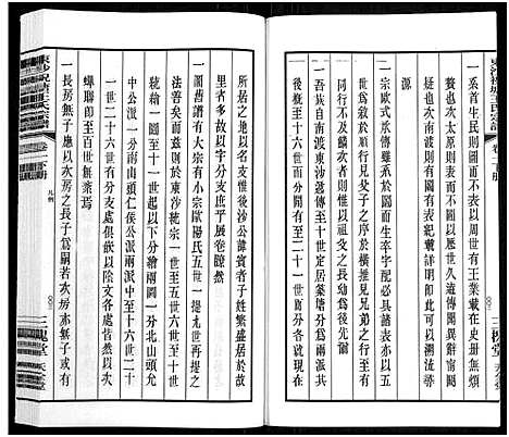 [王]东沙祝塘王氏宗谱_33卷首1卷-Dong Sha Zhu Tang Wang Shi_东沙筑塘王氏宗谱 (江苏) 东沙祝塘王氏家谱_二.pdf