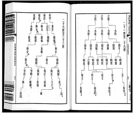 [王]东沙祝塘王氏宗谱_33卷首1卷-Dong Sha Zhu Tang Wang Shi_东沙筑塘王氏宗谱 (江苏) 东沙祝塘王氏家谱_六.pdf