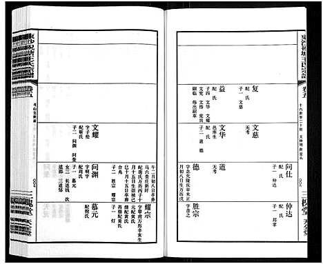 [王]东沙祝塘王氏宗谱_33卷首1卷-Dong Sha Zhu Tang Wang Shi_东沙筑塘王氏宗谱 (江苏) 东沙祝塘王氏家谱_六.pdf