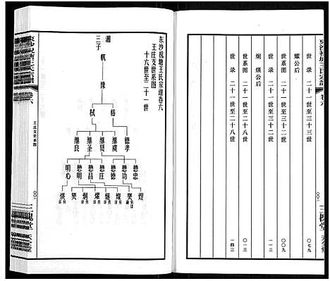 [王]东沙祝塘王氏宗谱_33卷首1卷-Dong Sha Zhu Tang Wang Shi_东沙筑塘王氏宗谱 (江苏) 东沙祝塘王氏家谱_七.pdf