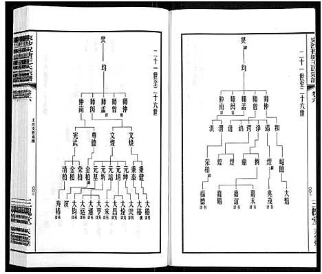 [王]东沙祝塘王氏宗谱_33卷首1卷-Dong Sha Zhu Tang Wang Shi_东沙筑塘王氏宗谱 (江苏) 东沙祝塘王氏家谱_七.pdf