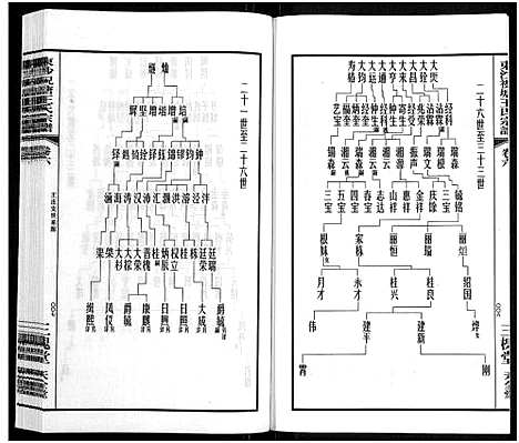 [王]东沙祝塘王氏宗谱_33卷首1卷-Dong Sha Zhu Tang Wang Shi_东沙筑塘王氏宗谱 (江苏) 东沙祝塘王氏家谱_七.pdf