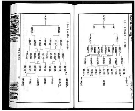 [王]东沙祝塘王氏宗谱_33卷首1卷-Dong Sha Zhu Tang Wang Shi_东沙筑塘王氏宗谱 (江苏) 东沙祝塘王氏家谱_八.pdf