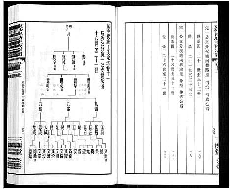 [王]东沙祝塘王氏宗谱_33卷首1卷-Dong Sha Zhu Tang Wang Shi_东沙筑塘王氏宗谱 (江苏) 东沙祝塘王氏家谱_十二.pdf