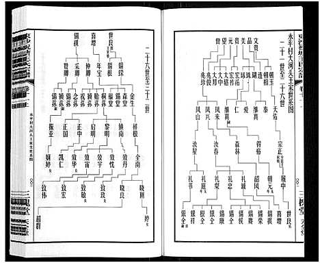 [王]东沙祝塘王氏宗谱_33卷首1卷-Dong Sha Zhu Tang Wang Shi_东沙筑塘王氏宗谱 (江苏) 东沙祝塘王氏家谱_十二.pdf