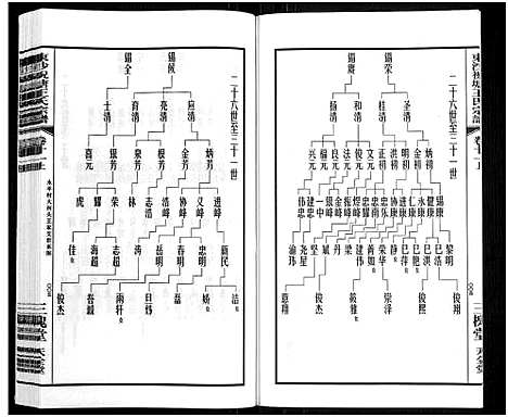 [王]东沙祝塘王氏宗谱_33卷首1卷-Dong Sha Zhu Tang Wang Shi_东沙筑塘王氏宗谱 (江苏) 东沙祝塘王氏家谱_十二.pdf