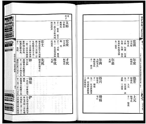 [王]东沙祝塘王氏宗谱_33卷首1卷-Dong Sha Zhu Tang Wang Shi_东沙筑塘王氏宗谱 (江苏) 东沙祝塘王氏家谱_十三.pdf