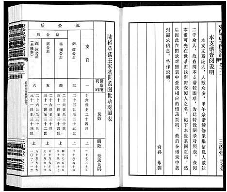 [王]东沙祝塘王氏宗谱_33卷首1卷-Dong Sha Zhu Tang Wang Shi_东沙筑塘王氏宗谱 (江苏) 东沙祝塘王氏家谱_十四.pdf