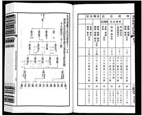 [王]东沙祝塘王氏宗谱_33卷首1卷-Dong Sha Zhu Tang Wang Shi_东沙筑塘王氏宗谱 (江苏) 东沙祝塘王氏家谱_十四.pdf