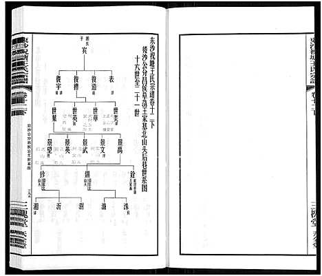 [王]东沙祝塘王氏宗谱_33卷首1卷-Dong Sha Zhu Tang Wang Shi_东沙筑塘王氏宗谱 (江苏) 东沙祝塘王氏家谱_十六.pdf