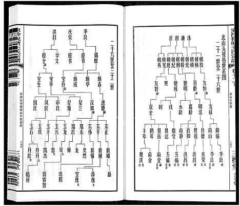 [王]东沙祝塘王氏宗谱_33卷首1卷-Dong Sha Zhu Tang Wang Shi_东沙筑塘王氏宗谱 (江苏) 东沙祝塘王氏家谱_十六.pdf