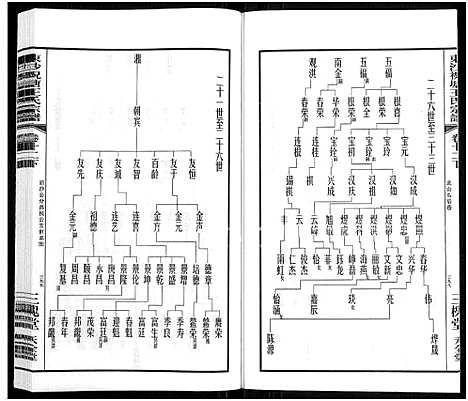 [王]东沙祝塘王氏宗谱_33卷首1卷-Dong Sha Zhu Tang Wang Shi_东沙筑塘王氏宗谱 (江苏) 东沙祝塘王氏家谱_十六.pdf