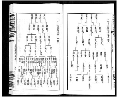 [王]东沙祝塘王氏宗谱_33卷首1卷-Dong Sha Zhu Tang Wang Shi_东沙筑塘王氏宗谱 (江苏) 东沙祝塘王氏家谱_十六.pdf