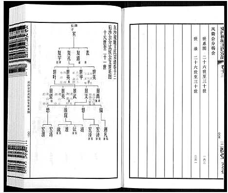 [王]东沙祝塘王氏宗谱_33卷首1卷-Dong Sha Zhu Tang Wang Shi_东沙筑塘王氏宗谱 (江苏) 东沙祝塘王氏家谱_十七.pdf