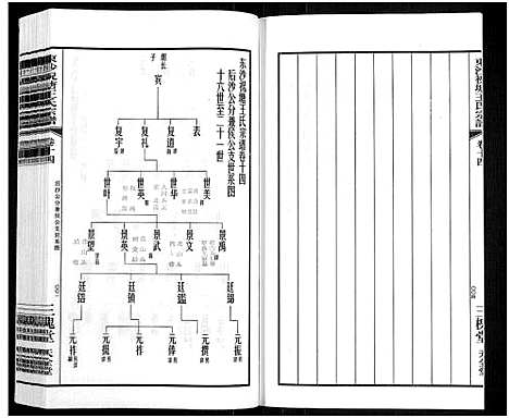 [王]东沙祝塘王氏宗谱_33卷首1卷-Dong Sha Zhu Tang Wang Shi_东沙筑塘王氏宗谱 (江苏) 东沙祝塘王氏家谱_十八.pdf