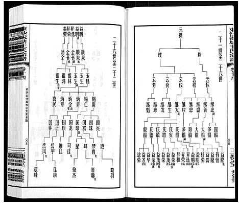 [王]东沙祝塘王氏宗谱_33卷首1卷-Dong Sha Zhu Tang Wang Shi_东沙筑塘王氏宗谱 (江苏) 东沙祝塘王氏家谱_十八.pdf